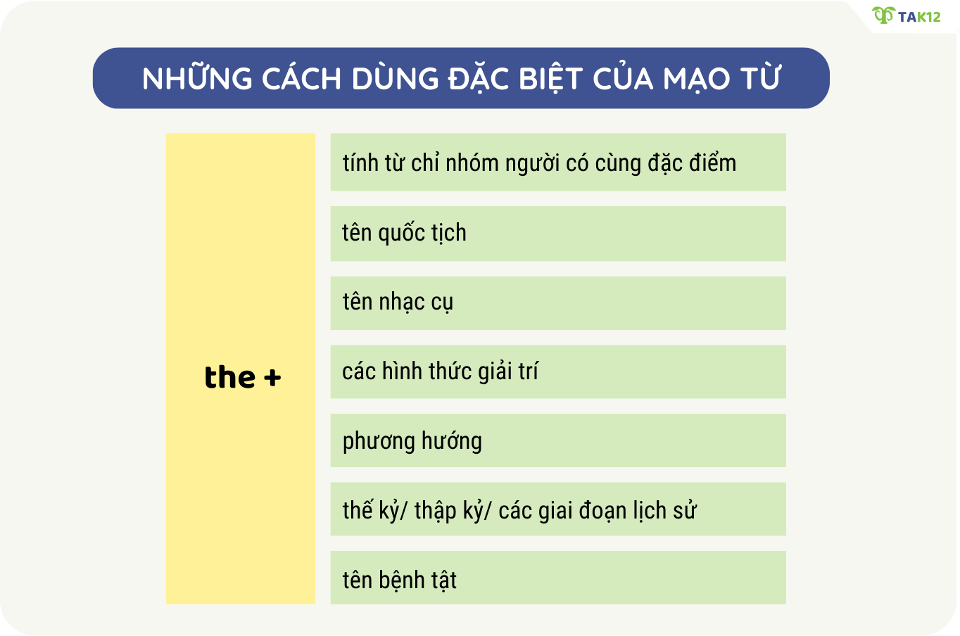 Những cách dùng đặc biệt của mạo từ
